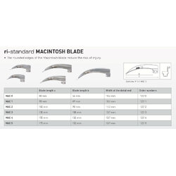 เบลดโค้ง Riester Ri-Standard Mcintosh Blade (เฉพาะเบลด Ri-Standard หลอดไฟปลายเบลด)