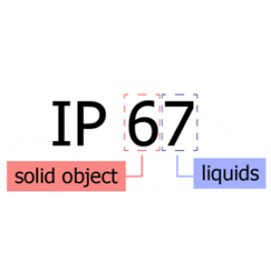 ค่า IP คือ