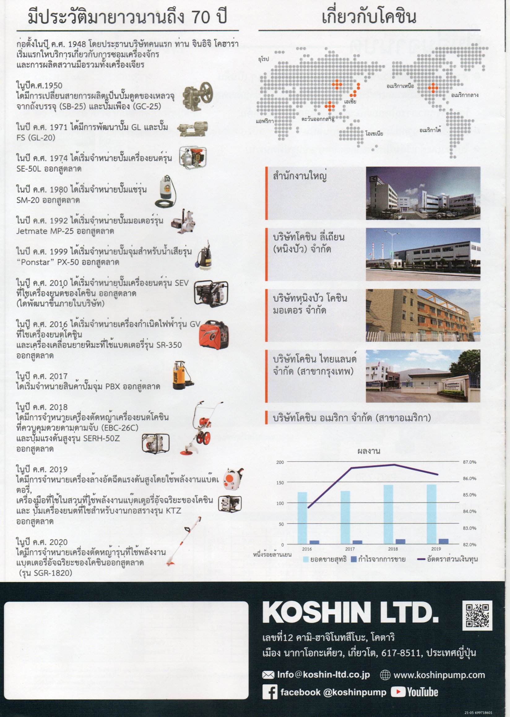 [SP-FD] ปั๊มจุ่มชนิดดูดน้ำเสีย KOSHIN ขนาด 2นิ้ว 400วัตต์ 220v รุ่น PKJ400