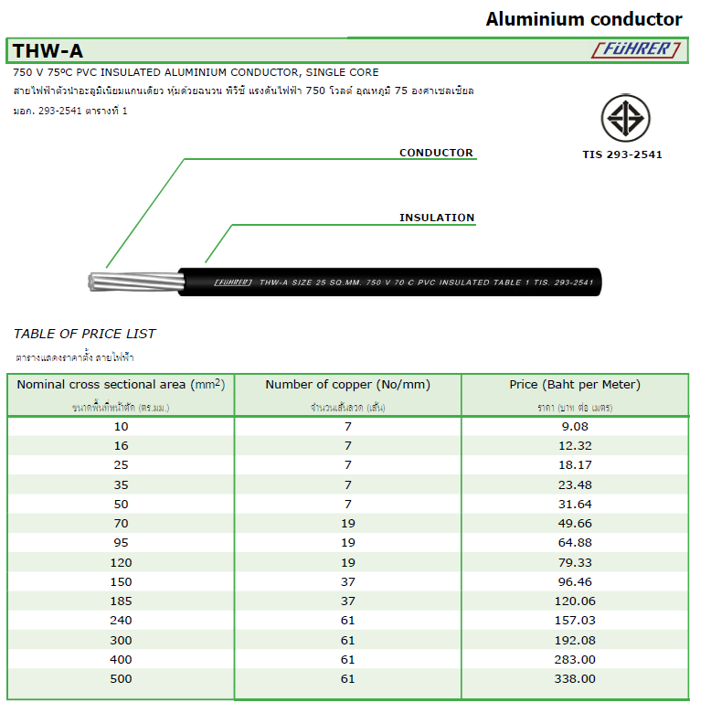 FUHRER สายไฟ THW-A สายไฟฟ้าตัวนำอะลูมิเนียมแกนเดียว ขายเป็นม้วน (ม้วนละ 100 เมตร) 100M/ROLL สีดำ 1 CORE