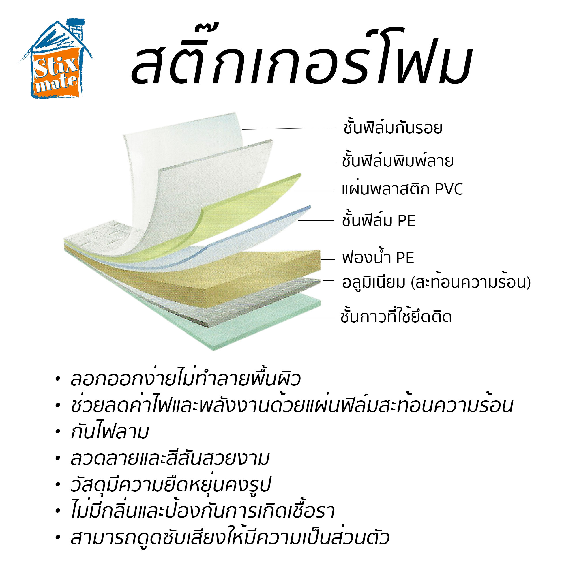 สติ๊กเกอร์โฟม 3D ลายไม้ ติดผนัง (FM-01) บัวพื้น บัวผนัง วอลเปเปอร์ติดไฟยาก ป้องกันเชื้อรา DIY มีฉนวนกันความร้อน กันกระแทก นำเข้าจากเกาหลี