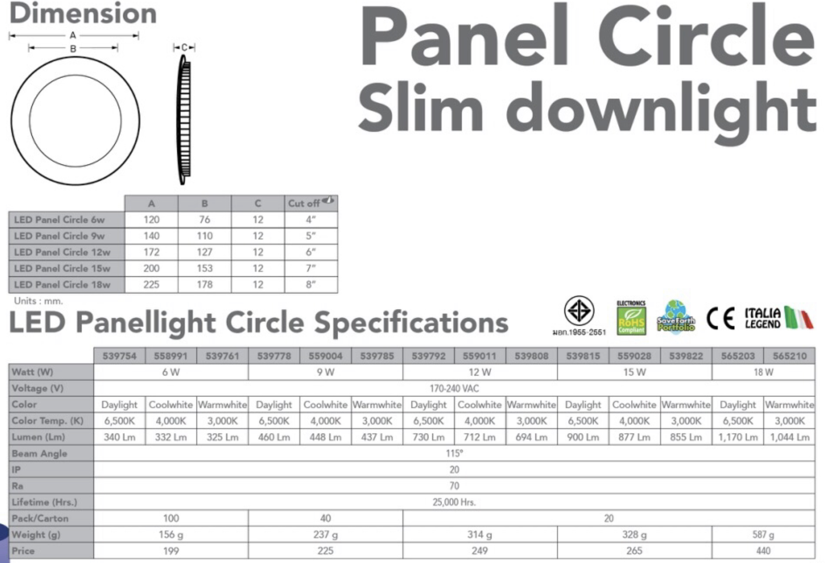 โคม LED Panel หน้ากลม