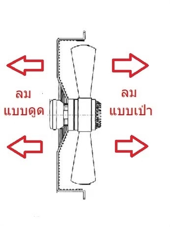พัดลมคอยล์เย็นห้องเย็น มอเตอร์พัดลมคอยเย็น