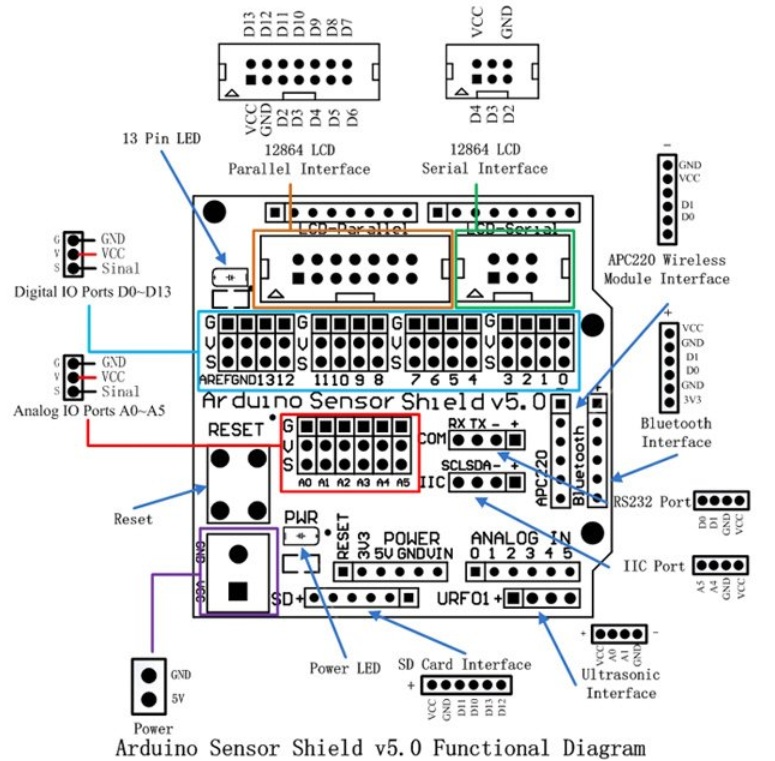 Uno R3 Sensor Shield V5.0 for Arduino
