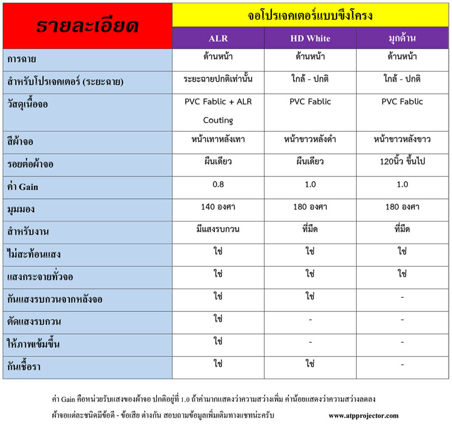 จอผ้า ALR 200 นิ้ว 16:9