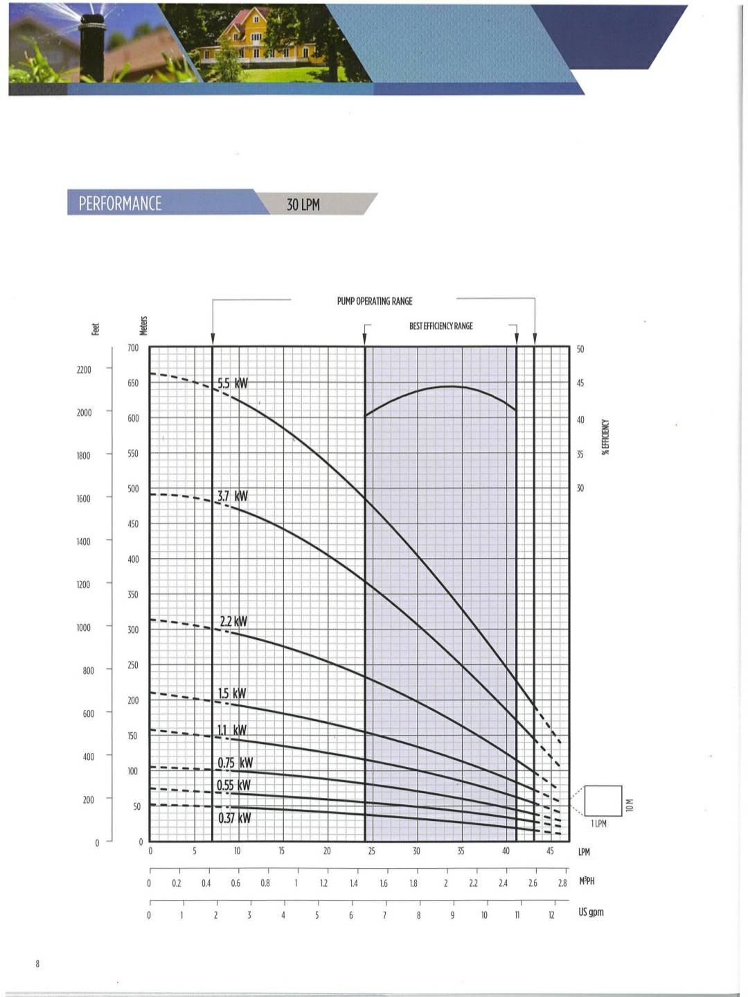 [SP-FD] ปั๊มบาดาล Franklin - สำหรับบ่อขนาด4นิ้ว - ท่อส่ง1.2นิ้ว 1แรงม้า 12ใบพัด ระบบไฟ1เฟส220 - รุ่น 30LPM12STG / 30FA1P4 - ลงลึกสุด98เมตร