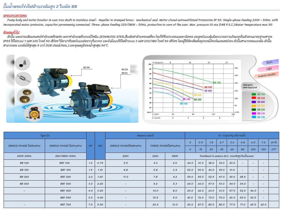 [FD-JWP] ปั๊มหอยโข่งไฟฟ้า BRUNO BB100 : 1x1นิ้ว 1hp220v 2ใบพัด แรงดันสูง แกนเพลาสแตนเลส