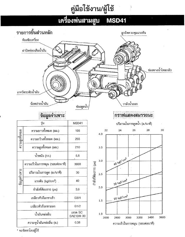 [PS-FS] ปั๊มพ่นยาสามสูบ มารูยาม่า Maruyama (ผลิตในประเทศญี่ปุ่น) ขนาด 6 หุน ระบบออโต้ ประกอบเครื่องยนต์ฮอนด้าGX160