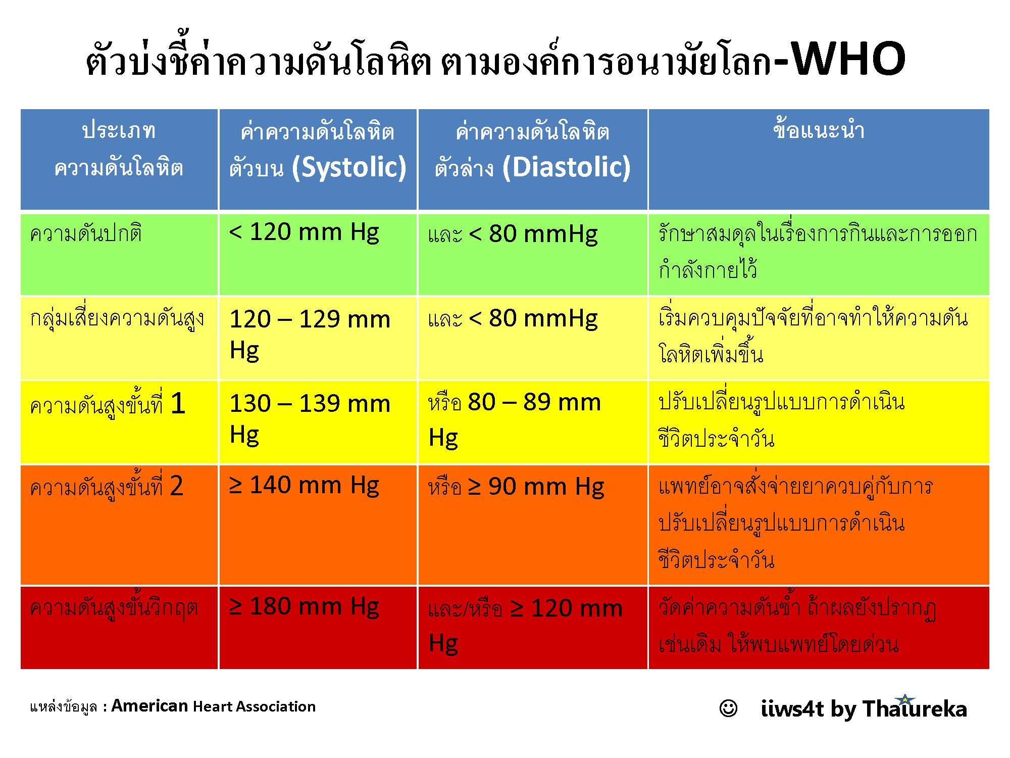 เครื่องวัดความดันฯ แบบตั้งโต๊ะ