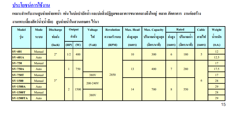 [SP-FD] ปั๊มจุ่มชนิดดูดโคลน Arwana ขนาด 3นิ้ว 2แรงม้า 220v รุ่น SV-1500