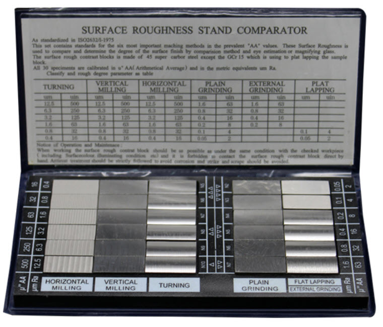 Surface Roughness Comparator (แผ่นสอบเทียบความเรียบผิว) รุ่น RUG-100
