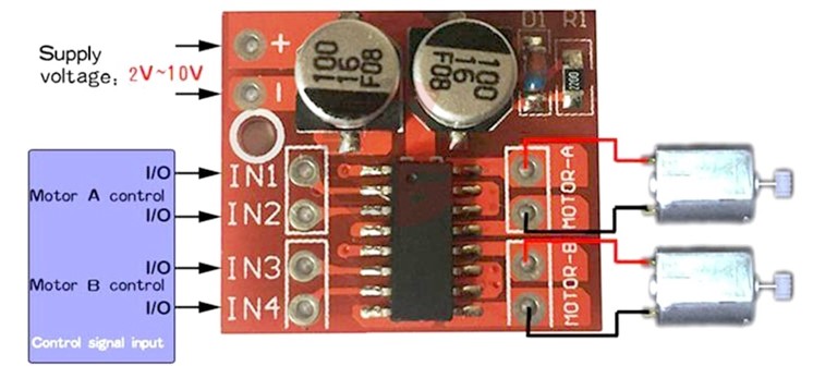 L298N Mini Dual Motor Driver mx1508 บอร์ดขับมอเตอร์ 2 ช่อง 2-10V 1.5A (สินค้าในไทยพร้อมส่งทันที)