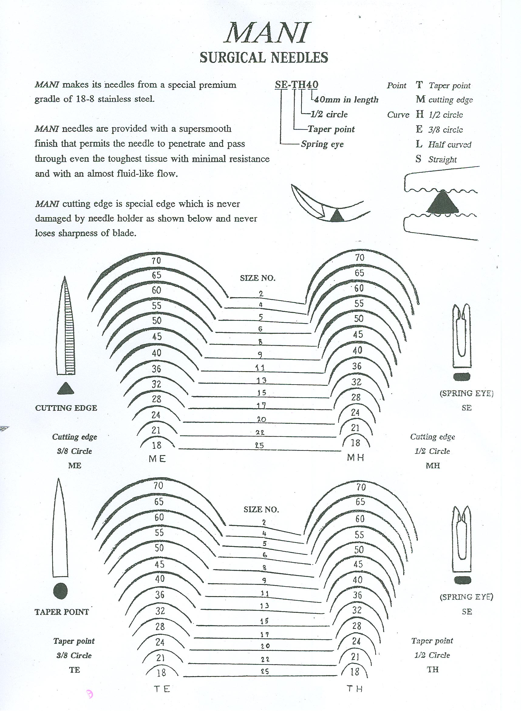 เข็มเย็บแผลแบบโค้ง SE-MH Cutting 1/2 (1โหล)