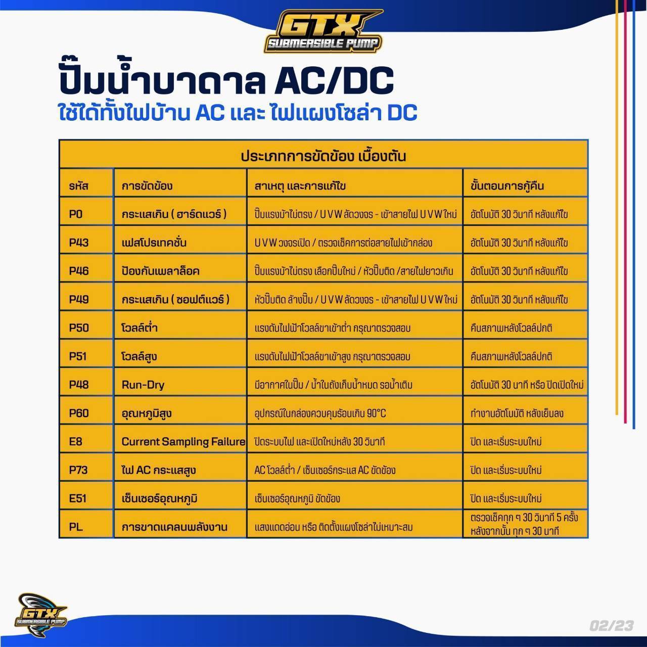 [SM-FD] ปั๊มบาดาลโซล่าเซล/ไฟบ้าน GTX รุ่น 1006 บ่อ4 ท่อส่ง1.5นิ้ว 1100วัตต์110V AC/DC 2ระบบ ระยะหย่อนปั๊ม70เมตรปริมาณน้ำ2.4คิว