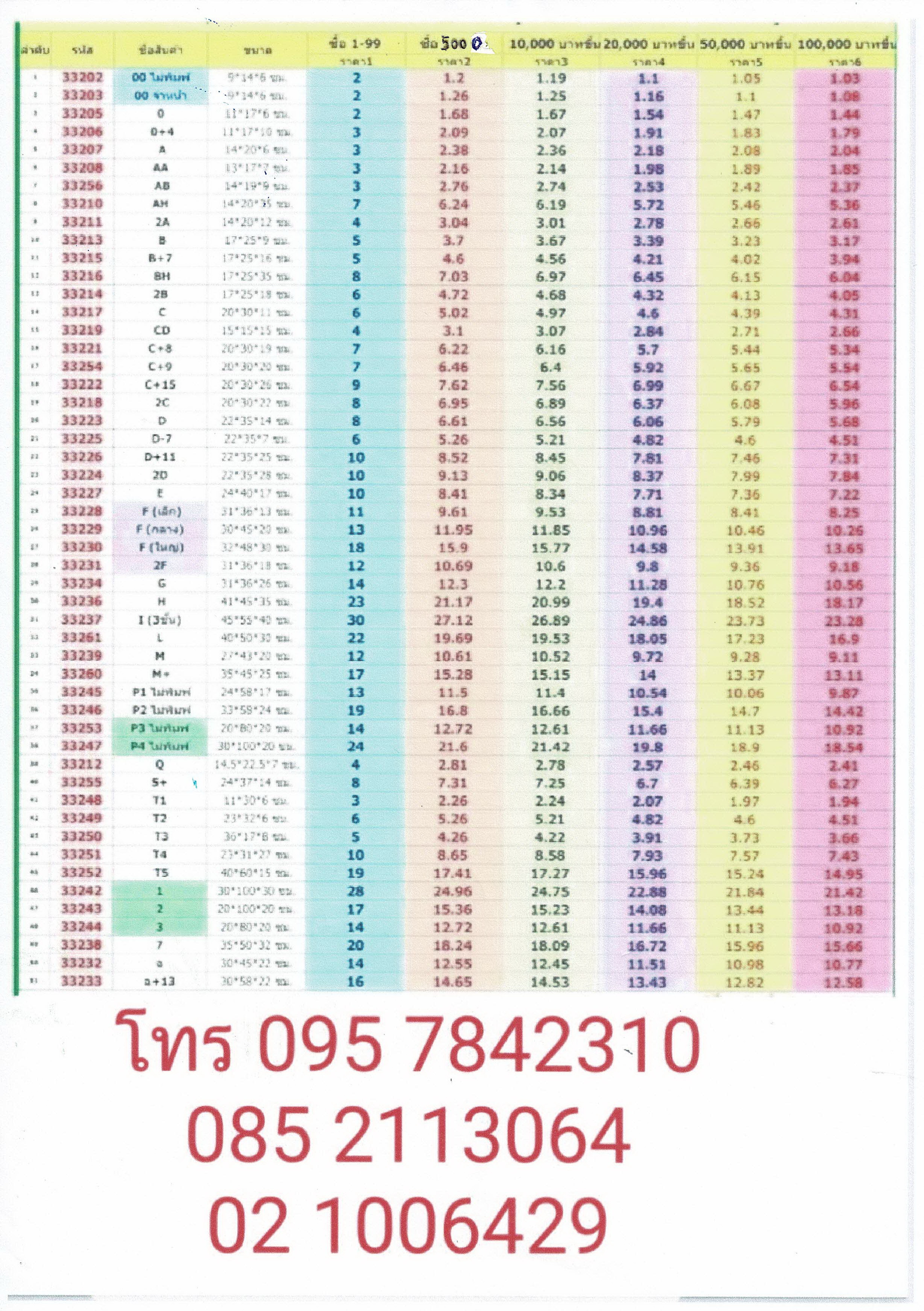 กล่องพัสดุ กล่องไปรษณีย์มีทุกไซส์ แพ็คละ (20ใบ)