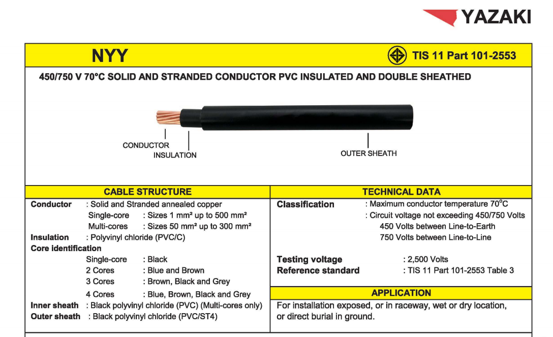NYY สายไฟ YAZAKI ขายเป็นม้วน (ม้วนละ 100 เมตร) 100M/ROLL 450/750 V 1C/2C/3C/4C สีดำ