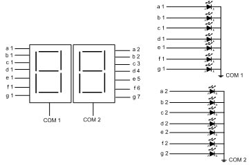 7 Segment 0.56" Common Anode 2 digit Red ไฟ 7 segment 0.56" 2 หลัก สีแดงแบบไฟบวกร่วม 5261B