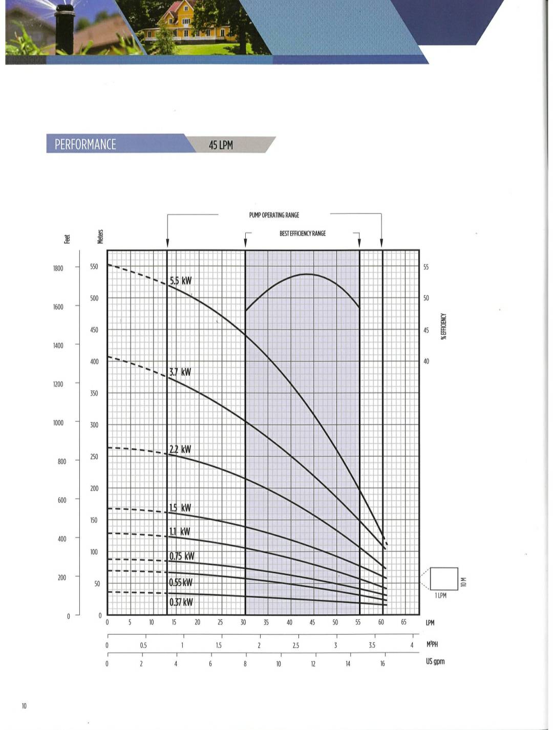 [SM-FD] ปั๊มบาดาล Franklin 1.2นิ้ว10ใบพัด 1hp220v - รุ่น 45JS10P4