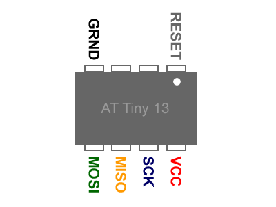 ATTINY13A-SSU ราคา 20 บาท