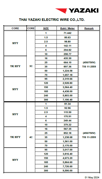 NYY สายไฟ YAZAKI ขายเป็นม้วน (ม้วนละ 100 เมตร) 100M/ROLL 450/750 V 1C/2C/3C/4C สีดำ