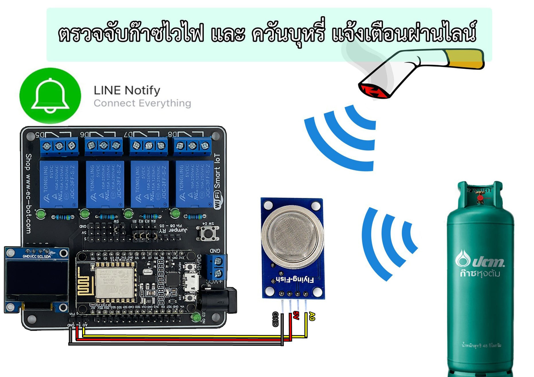 Smart IOT ESP8266 V2 Shield Relay 4ch เปิด-ปิด ไฟด้วย Wi-Fi App Blynk