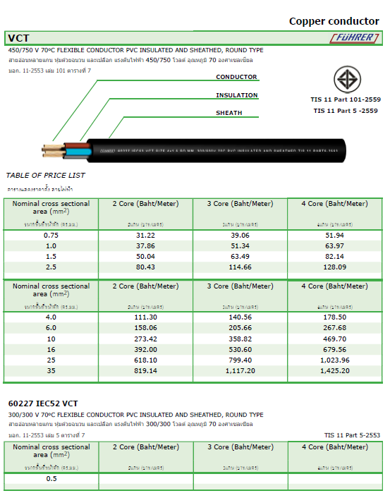 FUHRER สายไฟ VCT สายอ่อนหลายแกน ขายเป็นม้วน (ม้วนละ 100 เมตร) 100M/ROLL สีดำ 2C/3C/4C