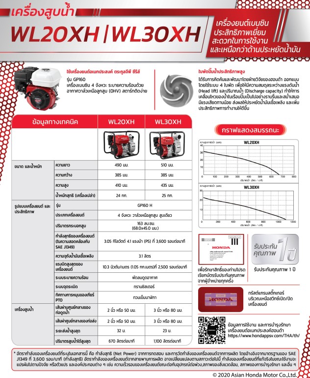 [WP-FD] ปั๊มชนเครื่อง HONDA รุ่น WL30XH - 3x3นิ้ว ประกอบเครื่องเบนซิน Honda GP160 5.5แรงม้า *ประกัน1ปี*