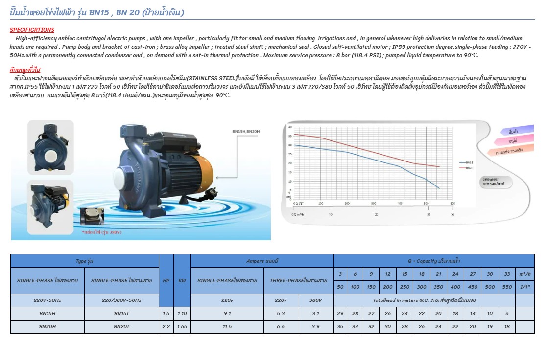 [FD-JWP] ปั๊มหอยโข่งไฟฟ้า BRUNO BN20T : 2x2นิ้ว 2.2hp380v แกนเพลาสแตนเลส