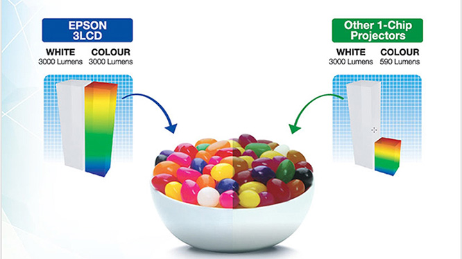 Epson EB L610u มือสอง