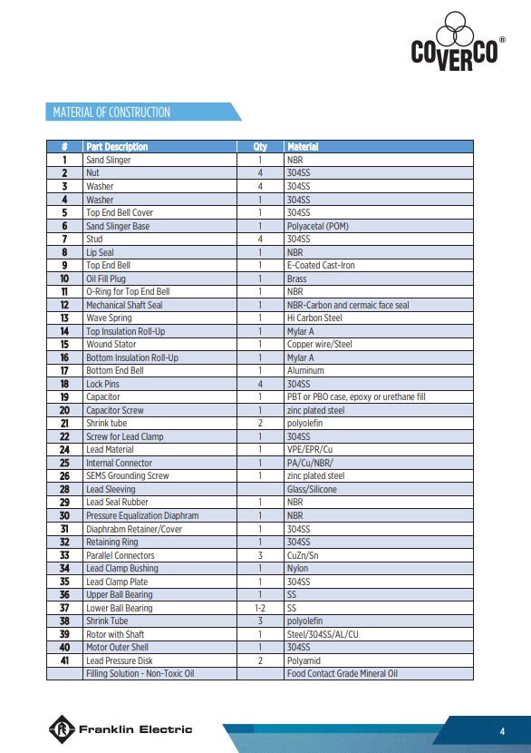 [SM-FD] ปั๊มบาดาล Franklin(Coverco) - ท่อส่ง2นิ้ว 2แรงม้า 14ใบพัด ระบบไฟ1เฟส220v - รุ่น 4ADE6-14-20 สำหรับบาดาลขนาดบ่อ4นิ้วขึ้นไป