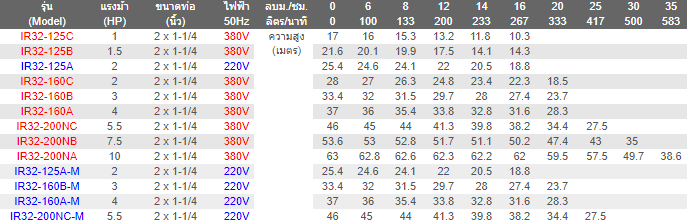 [AP-FD] ปั๊มหอยโข่งไฟฟ้า SAER ท่อ2.0x1.2นิ้ว 3.0แรงม้า ระบบไฟ 220v รุ่น IR32-160BM