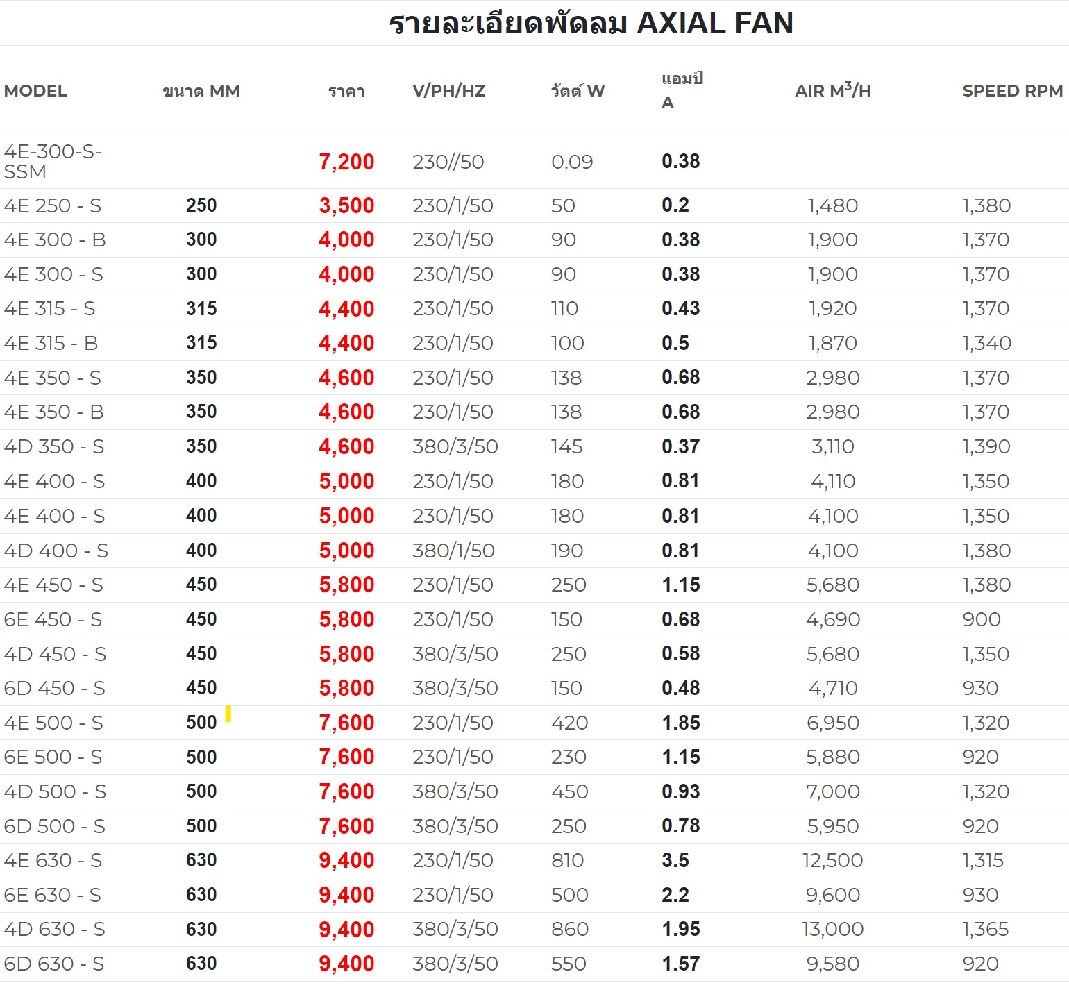 พัดลมคอยล์เย็นห้องเย็น มอเตอร์พัดลมคอยเย็น
