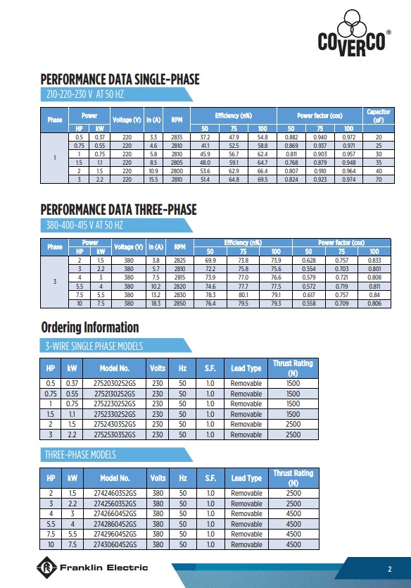 [SM-FD] ปั๊มบาดาล Franklin(Coverco) - ท่อส่ง2นิ้ว 2แรงม้า 14ใบพัด ระบบไฟ1เฟส220v - รุ่น 4ADE6-14-20 สำหรับบาดาลขนาดบ่อ4นิ้วขึ้นไป