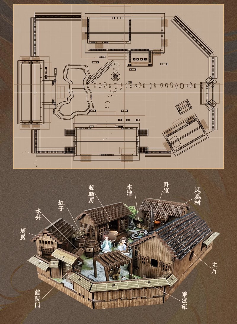Pre - โมเดลบ้านประกอบซีรี่ย์ปฐพีไร้พ่าย Shen Li จ้าวลี่อิง สิงจื่อ TheLegendOfShenLi(Official Goods)