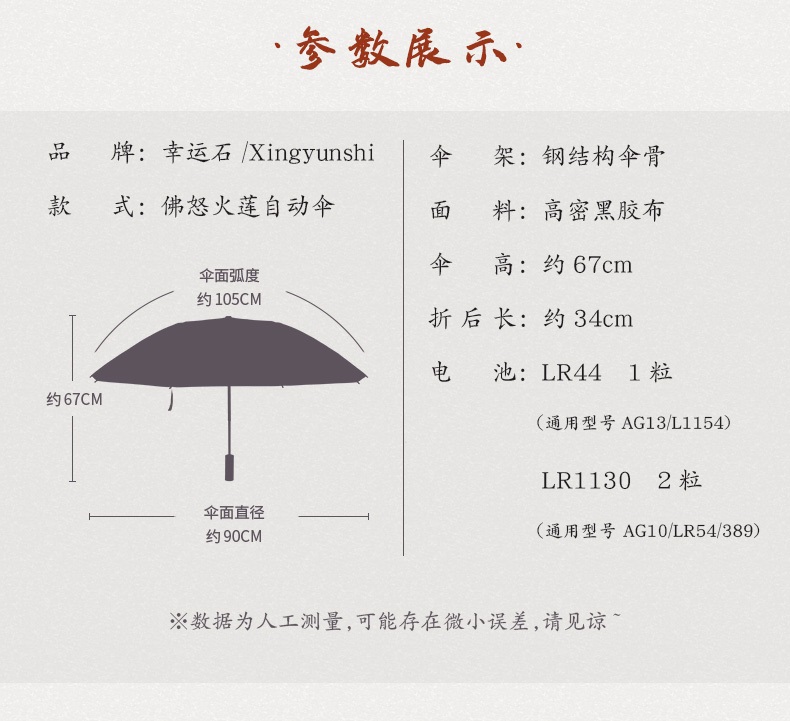 Pre - ร่มลายสัประยุทธ์ทะลุฟ้า FightsBreakSphere