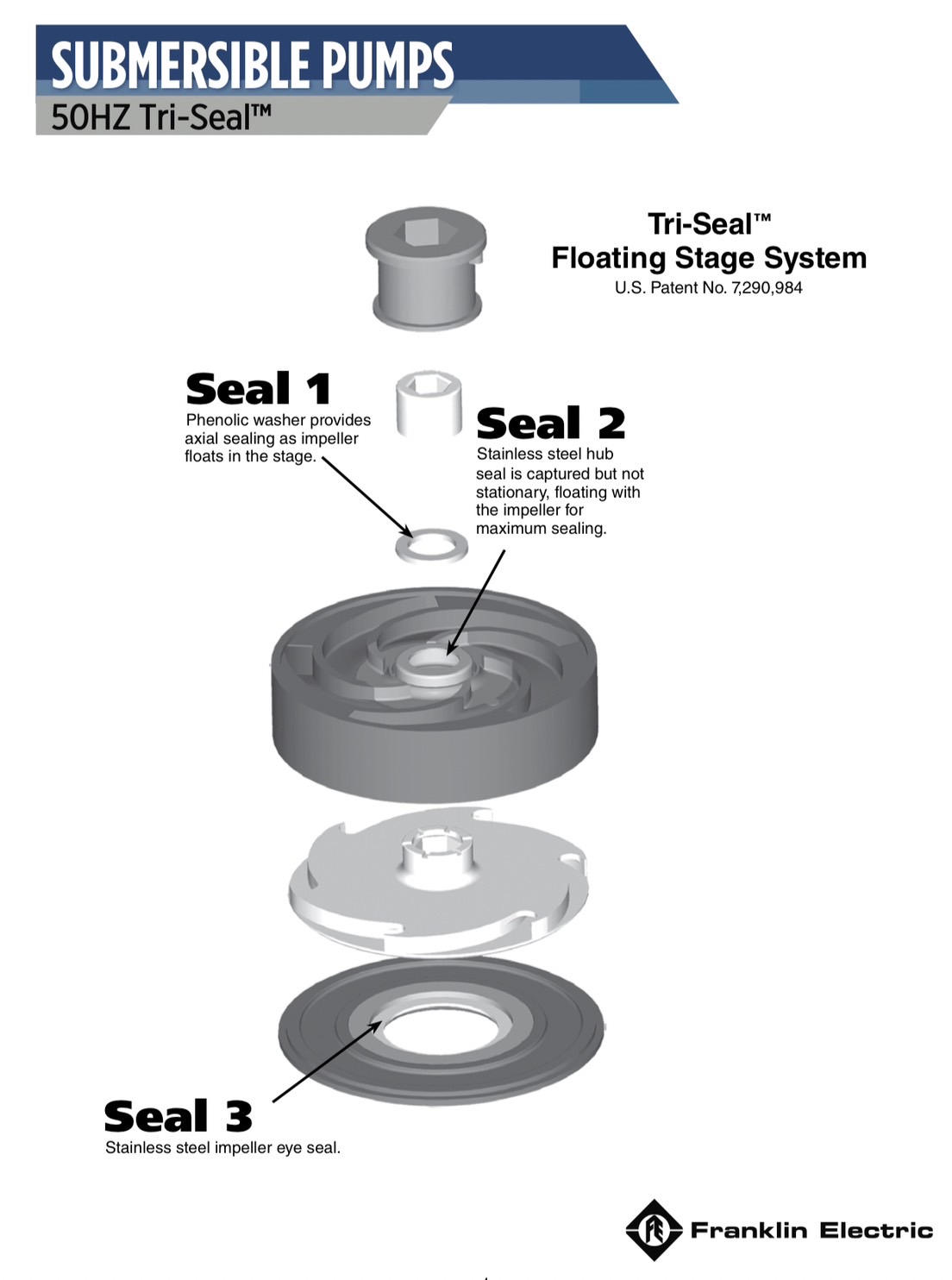 [SM-FD] ปั๊มบาดาล แฟรงคลิ้น 2นิ้ว 3แรง 16ใบพัด 220v รุ่น 100FH3S4/100LPM16STG