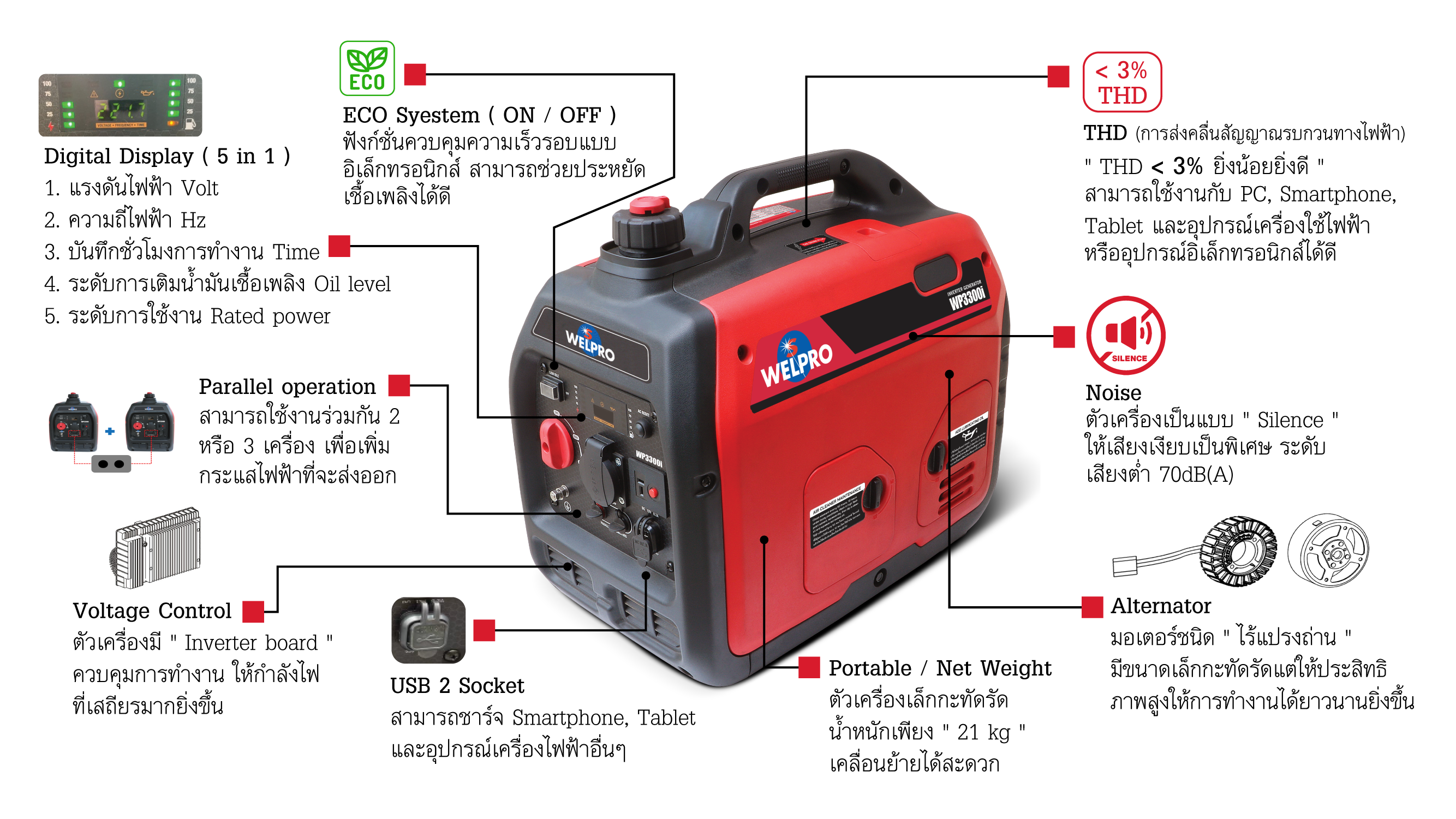 [FS-CG] เครื่องปั่นไฟเบนซิน Welpro รุ่น WP3300i กำลังไฟสูงสุด3300วัตต์ ชนิดเก็บเสียง พร้อมหูหิ้ว พกพาสะดวก