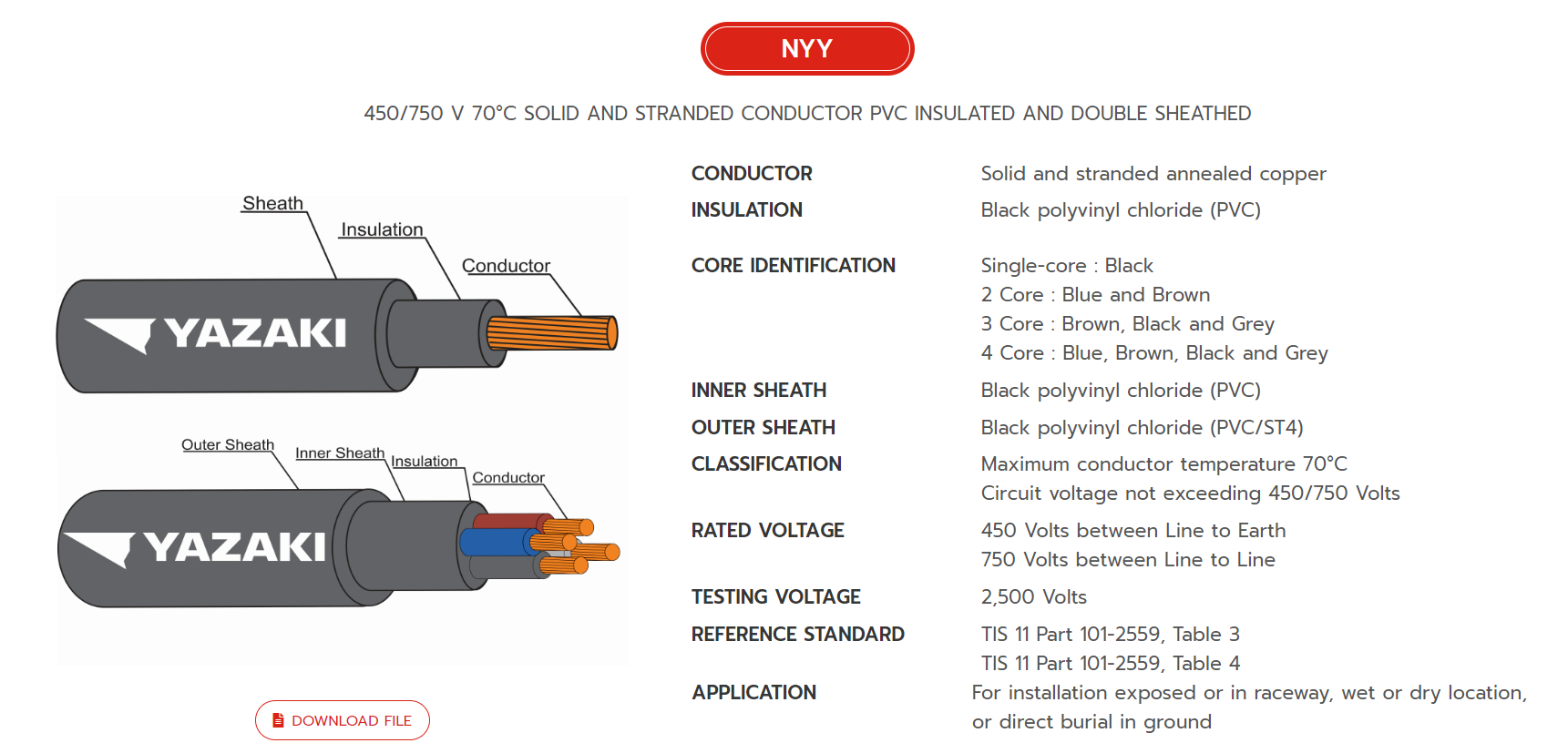 NYY สายไฟ YAZAKI ขายเป็นม้วน (ม้วนละ 100 เมตร) 100M/ROLL 450/750 V 1C/2C/3C/4C สีดำ