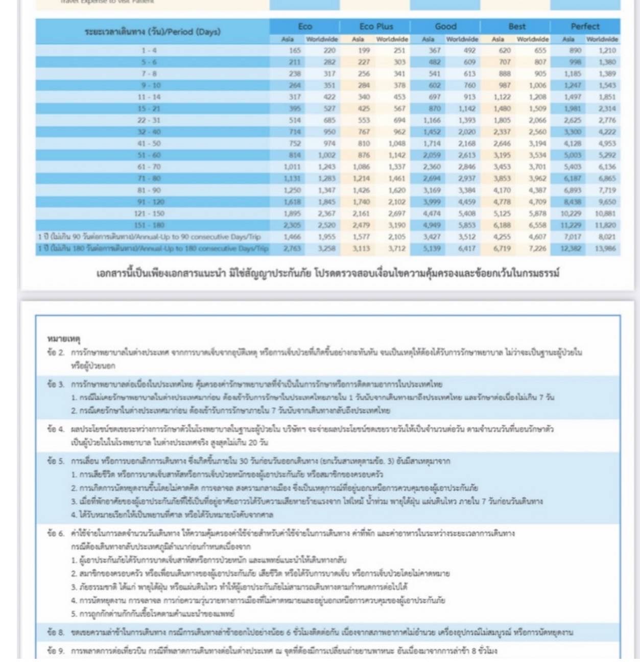 ประกันภัยการเดินทางต่างประเทศเมืองไทย Happy Trip แผนรายเดี่ยว แบบครอบครัวเบี้ยสบาย