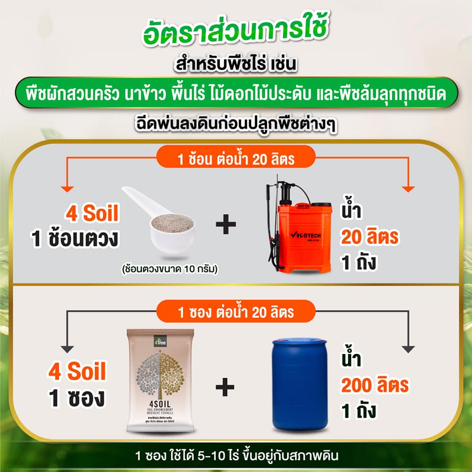 4SOIL plus โฟร์ซอย 1ซอง สารเสริมประสิทธิภาพสำหรับดิน สูตรเข้มข้น ช่วยลดปัญหาต่าง ๆ ของดิน 4tree