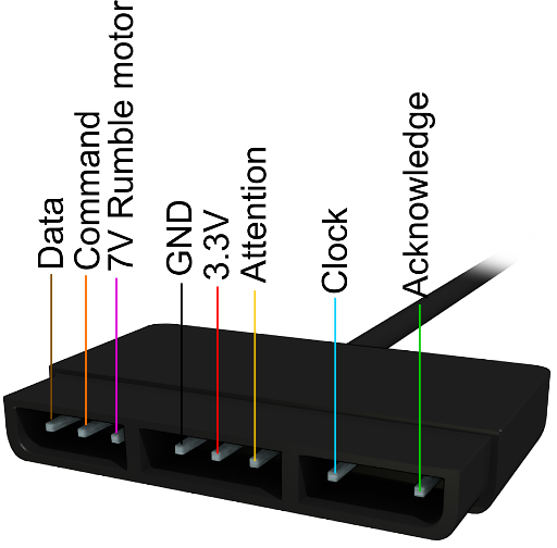 PS2 JoyStick (PlayStation) - แบบมีสาย