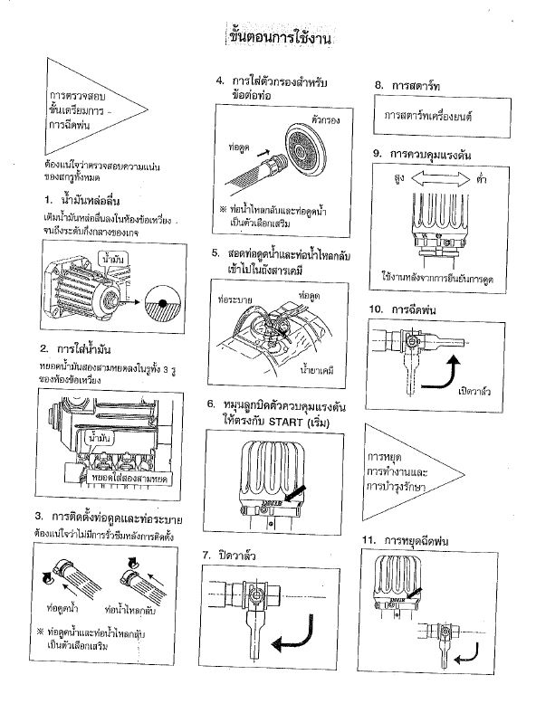[PS-FS] ปั๊มพ่นยาสามสูบ มารูยาม่า Maruyama (ผลิตในประเทศญี่ปุ่น) ขนาด 6 หุน ระบบออโต้ ประกอบเครื่องยนต์ฮอนด้าGX160