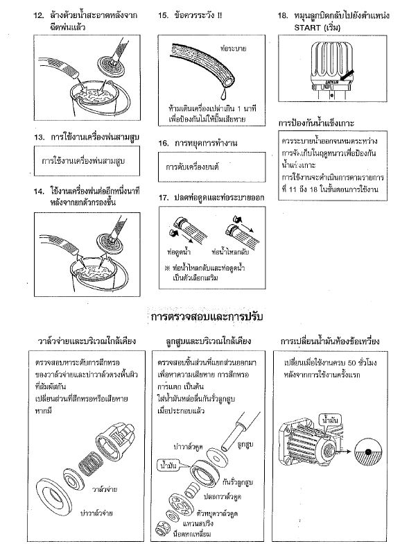 [PS-FS] ปั๊มพ่นยาสามสูบ มารูยาม่า Maruyama (ผลิตในประเทศญี่ปุ่น) ขนาด 6 หุน ระบบออโต้ ประกอบเครื่องยนต์ฮอนด้าGX160