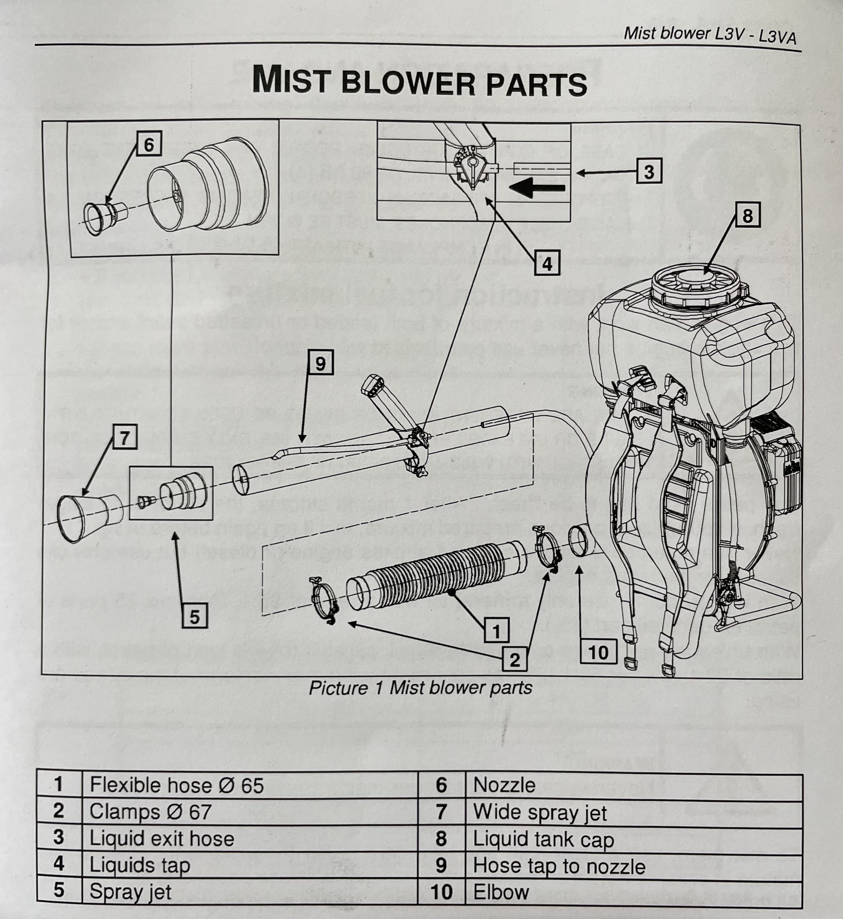 [FD] เครื่องพ่นละออง ULV ยี่ห้อ CIFARELLI รุ่น L3VA กำลัง 5แรงม้า [ของแท้] ผลิตในประเทศอิตาลี
