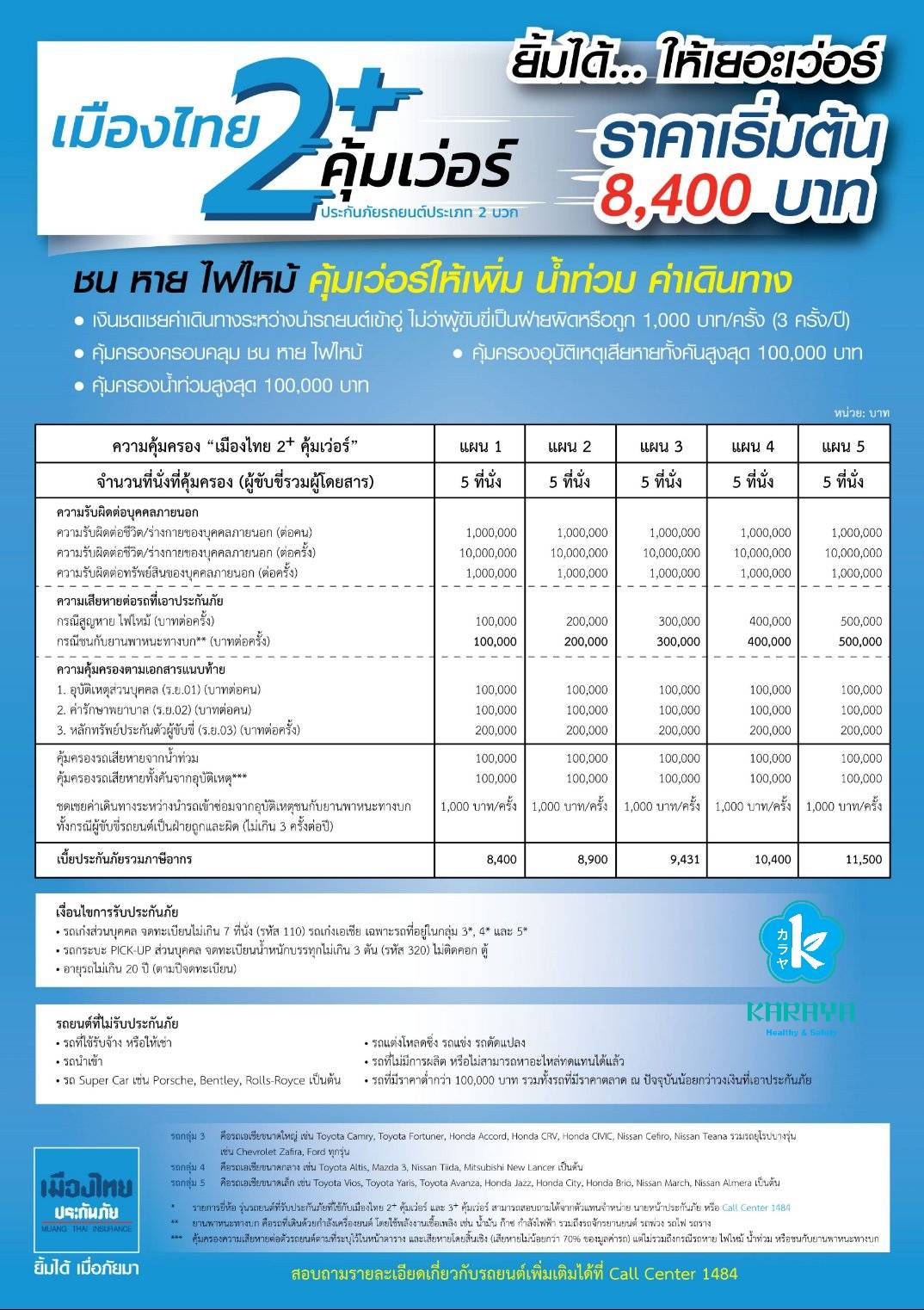ประกันภัยรถยนต์ประเภท2+คุ้มเว่อร์ชนหายไฟไหม้เริ่มต้นเบาๆมีให้เลือกหลายแผน