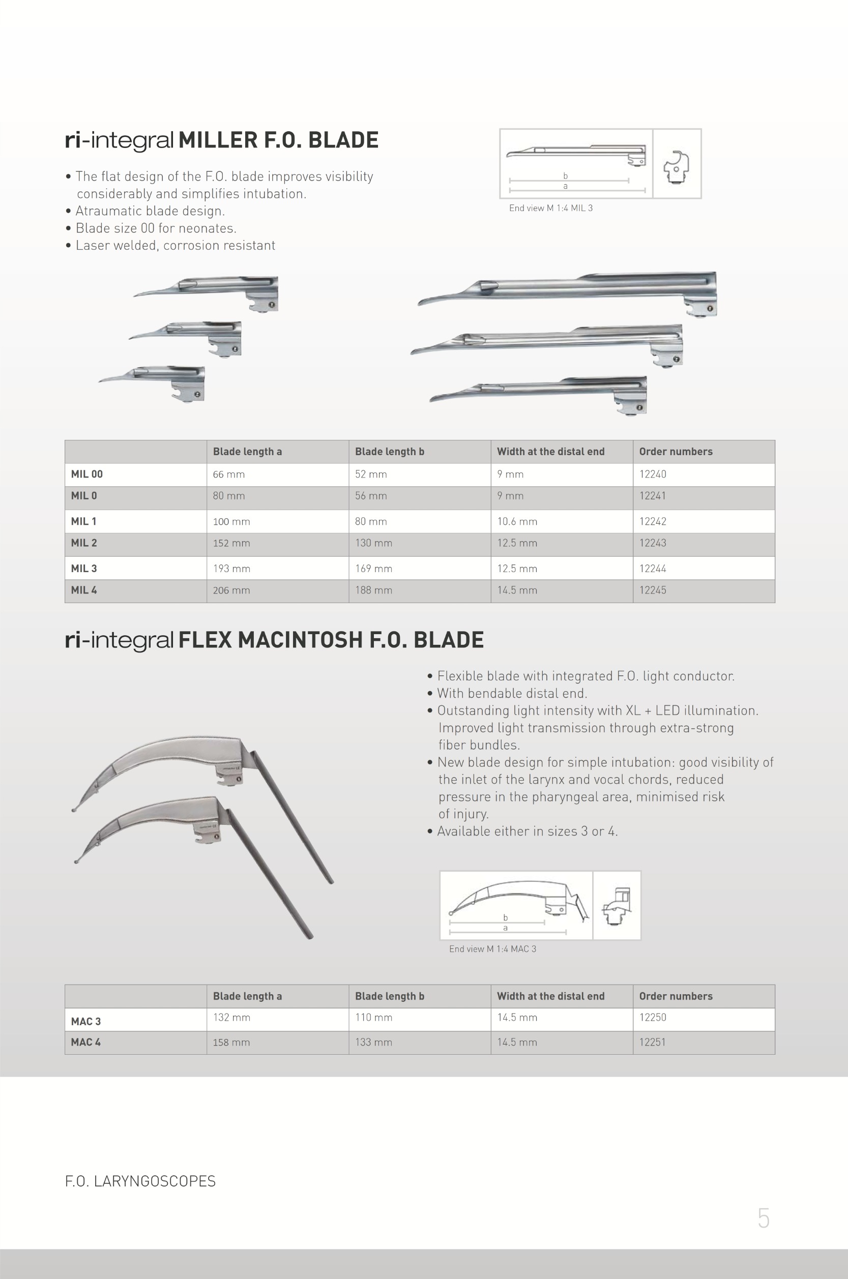 เบลดตรง Riester Ri-integreal Miller Blade (เฉพาะเบลด Fiber Optic แบบหุ้มท่อนำแสง)
