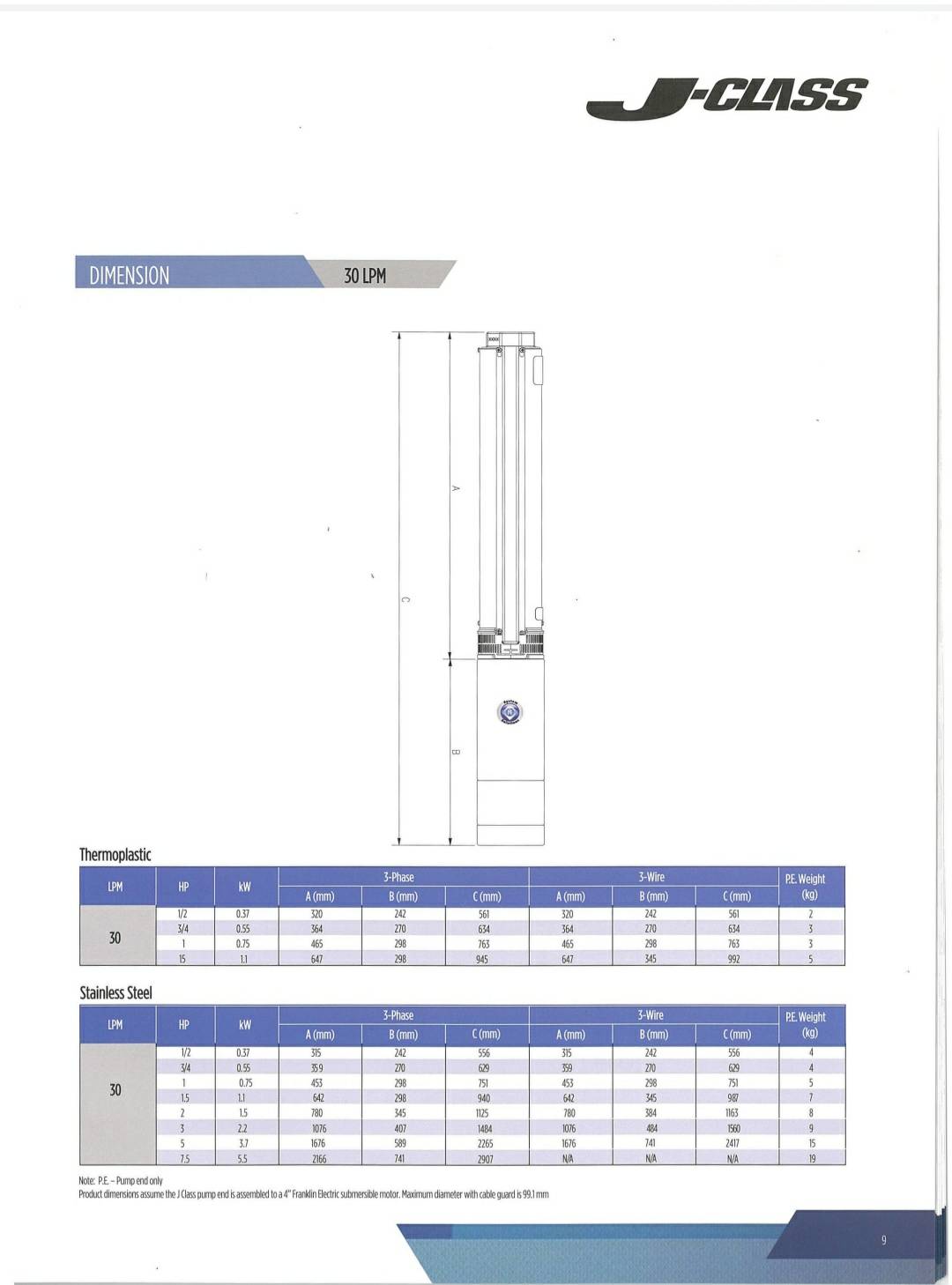 [SP-FD] ปั๊มบาดาล Franklin - สำหรับบ่อขนาด4นิ้ว - ท่อส่ง1.2นิ้ว 1แรงม้า 12ใบพัด ระบบไฟ1เฟส220 - รุ่น 30LPM12STG / 30FA1P4 - ลงลึกสุด98เมตร