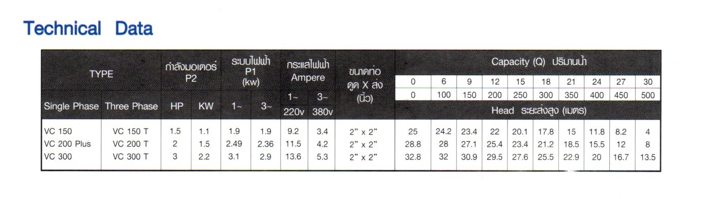 [AP-FD] ปั๊มหอยโข่งไฟฟ้า VENZ ท่อ2.0x2.0นิ้ว 3.0แรงม้า ระบบไฟ220v รุ่น VC300