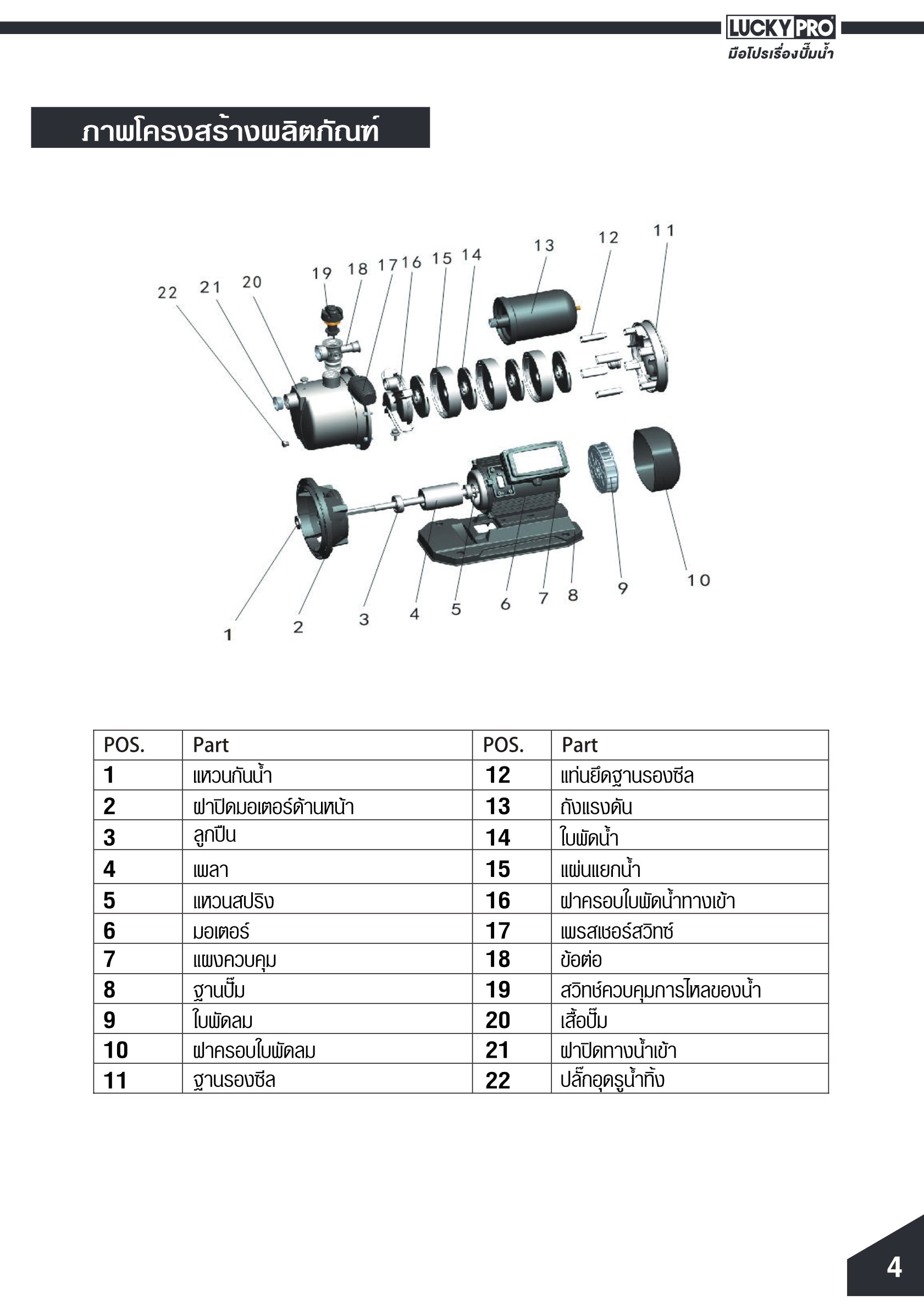 [FS-AP] ปั๊มน้ำอัตโนมัติ LuckyPro รุ่น SMP680 - 1x1นิ้ว 680w220v วัสดุแสตนเลส ปั๊มน้ำอัตโนมัติอเนกประสงค์สำหรับใช้งานในครัวเรือน *สินค้ารับประกัน1ปี*