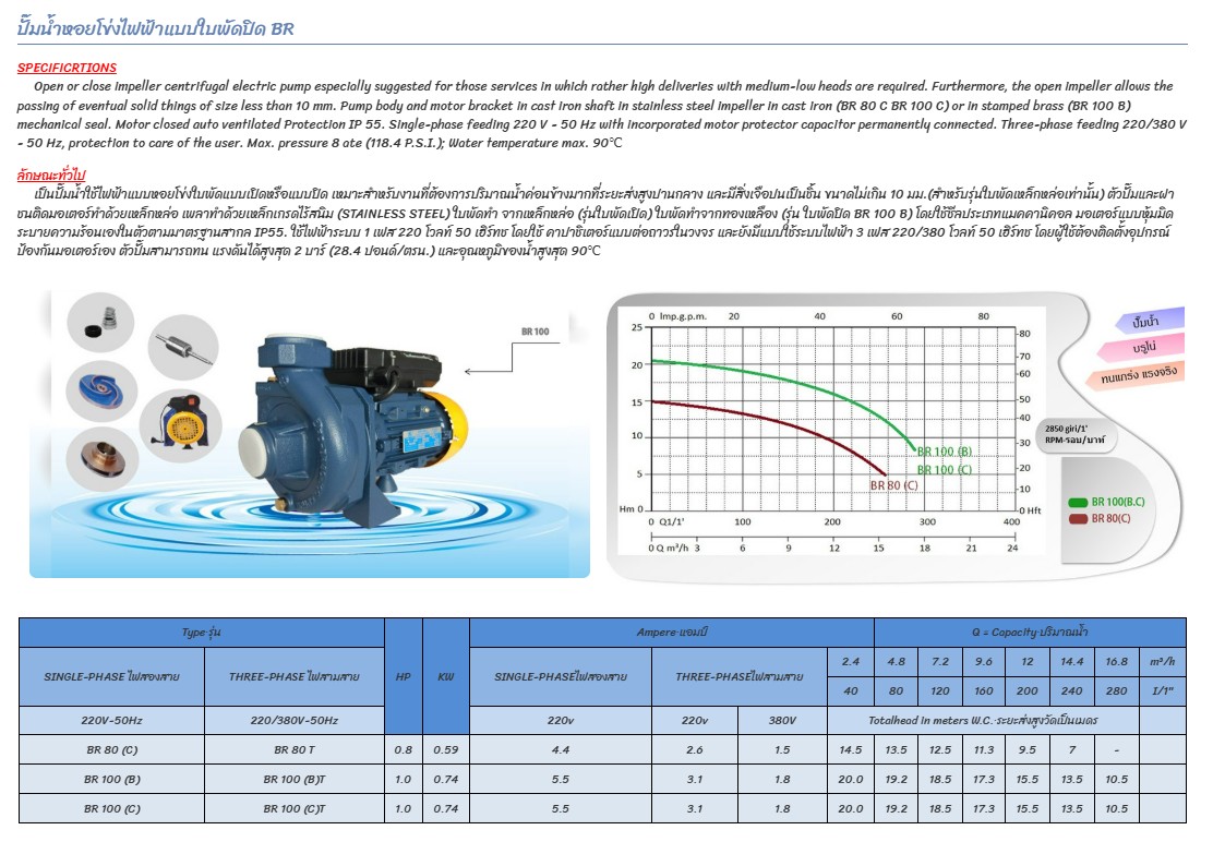 [FD-JWP] ปั๊มหอยโข่งไฟฟ้า BRUNO BR100M : 1.5x1.5นิ้ว 1hp220v แกนเพลาสแตนเลส
